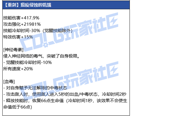 DNF狄瑞吉重剑武器属性_dnf狄瑞吉是哪个图