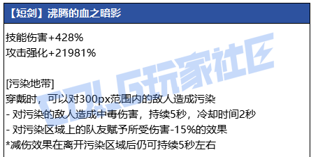 DNF狄瑞吉短剑武器属性一览1