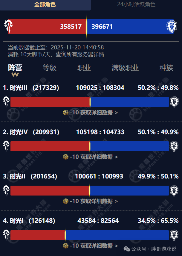 魔兽世界时光服人口普查_魔兽世界时光服人口普查小程序 魔兽世界时光服人口普查_魔兽世界时光服人口普查小程序