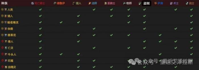 魔兽世界时光服人类种族天赋加强_魔兽世界正式服种族天赋