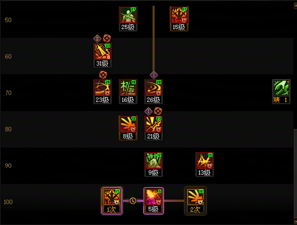 DNF11月职业平衡剑魂怎么玩8