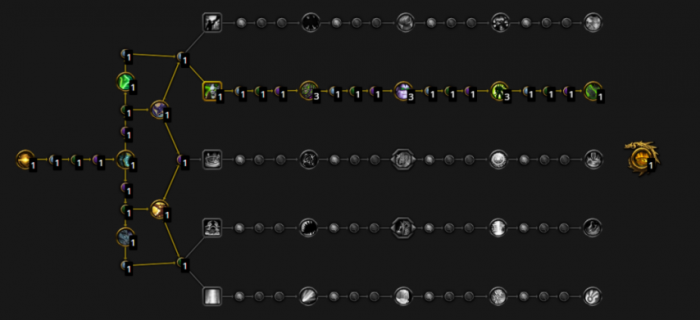 魔兽世界幻境新生敏锐贼天赋加点推荐1