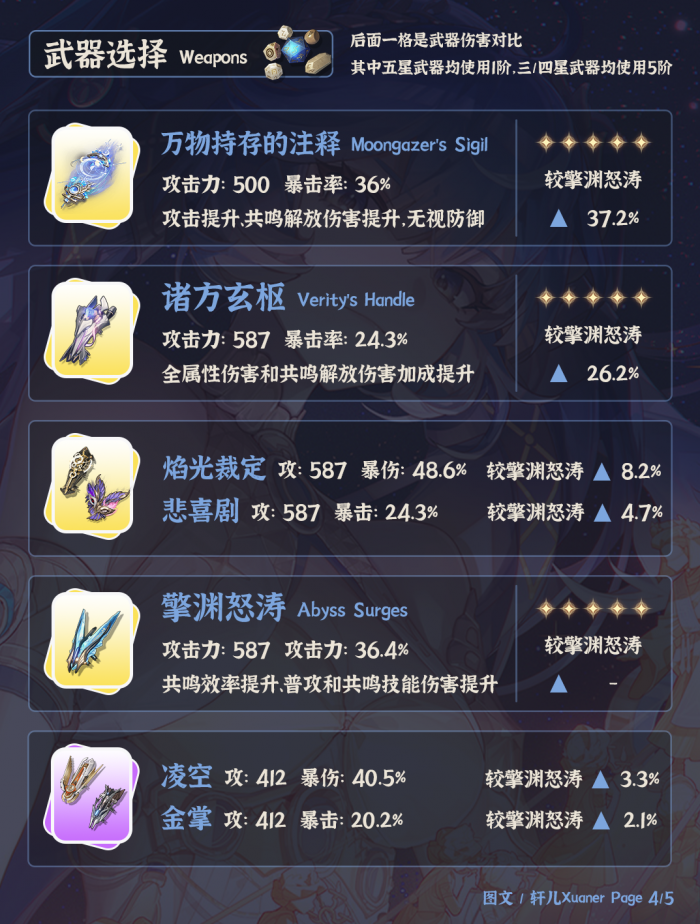 鸣潮尤诺武器_鸣潮尤诺头像