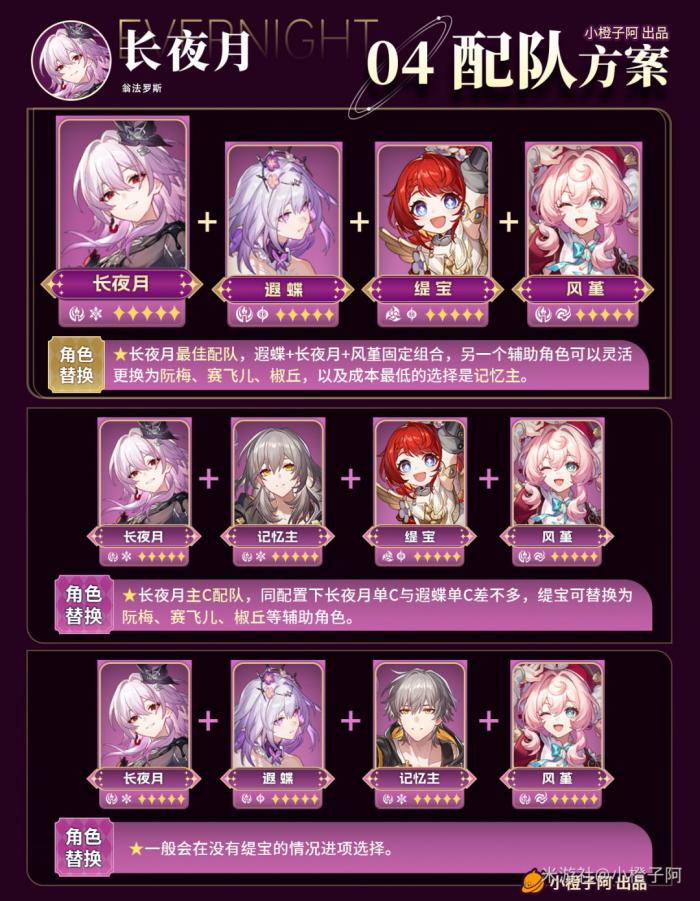 崩坏星穹铁道长夜月配队_崩坏星穹铁道官服 崩坏星穹铁道长夜月配队_崩坏星穹铁道官服