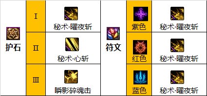 dnf巴卡尔刃影护石选择2