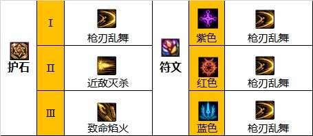 dnf巴卡尔暗刃护石选择1