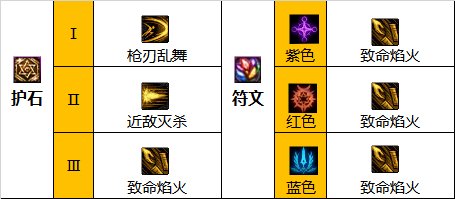 dnf巴卡尔暗刃护石选择2