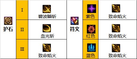 dnf巴卡尔暗刃护石选择3