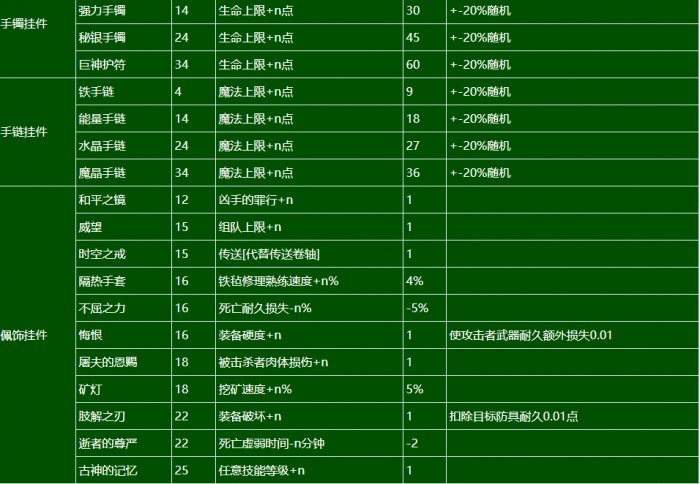 《泰亚史诗》饰品用途科普4