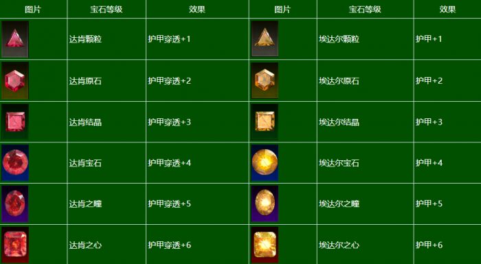 《泰亚史诗》饰品用途科普7