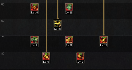 《DNF》起源版本正义仲裁者加点攻略7