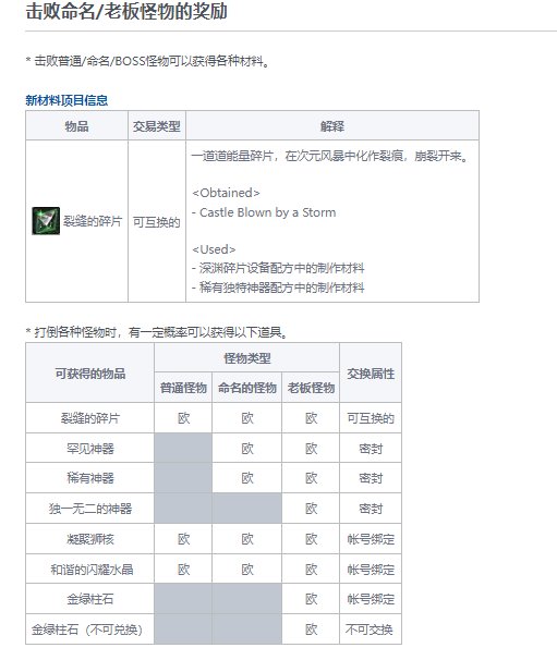 DNF风暴之城奖励汇总_地下城风暴之路是刷什么的 DNF风暴之城奖励汇总_地下城风暴之路是刷什么的