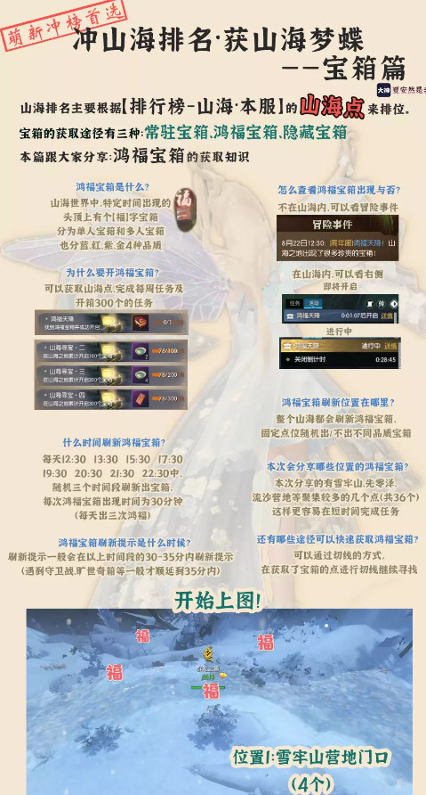 逆水寒鸿福宝箱详细坐标_逆水寒鸿音副本输出