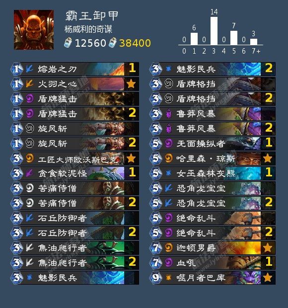 炉石传说霸王卸甲战卡组_霸王卸甲鉴赏 炉石传说霸王卸甲战卡组_霸王卸甲鉴赏