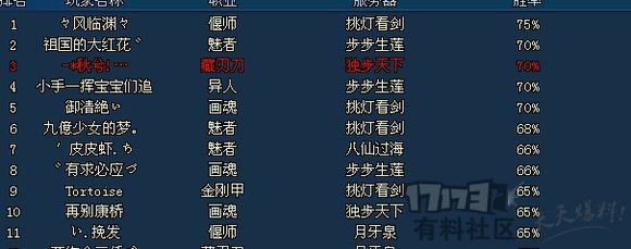 《新倩女幽魂》平民刀客关宁心得分享2