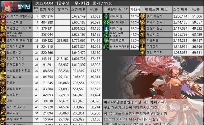 DNF龙枪cp武器选什么2