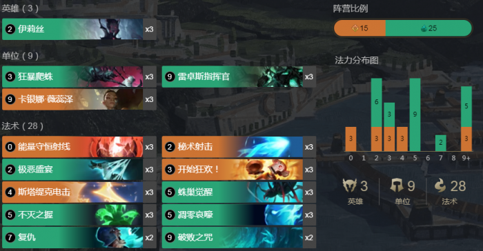 符文大地传说电蜘蛛卡组搭配_符文大地传说230104