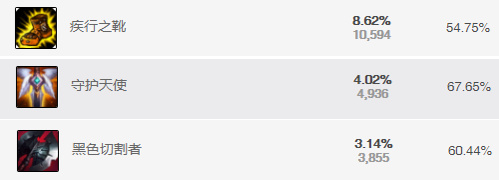 《LOL》主Q螳螂回归伤害逆天6