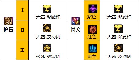 dnf巴卡尔瞎子护石选择3