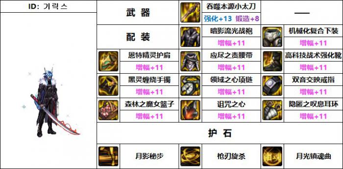 DNF特工机械战神毕业装备搭配3