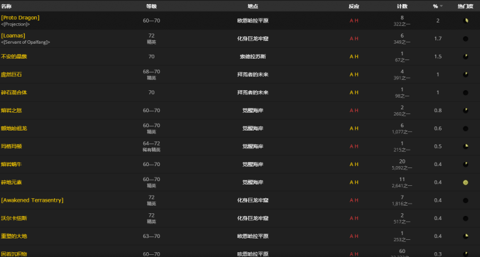 魔兽世界原始大地碎片_魔兽世界大地的裂变怎么去