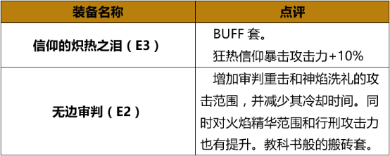 《DNF》炎狱裁决者起源版本加点攻略6