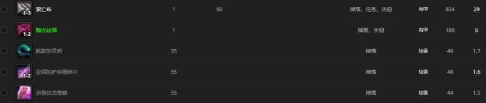 《魔兽世界》审判官德瓦基哪里刷4