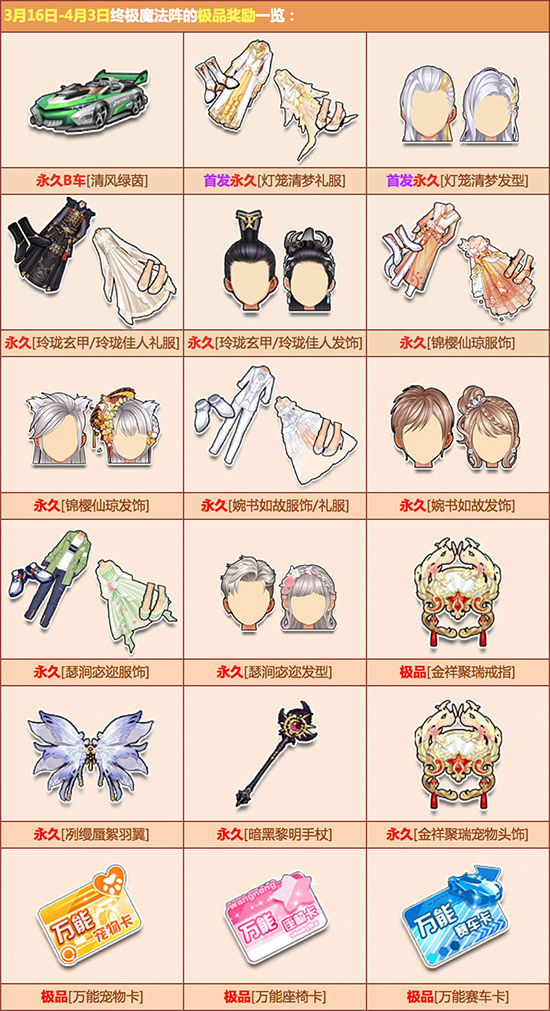 《QQ飞车》终极魔法阵奖励介绍1