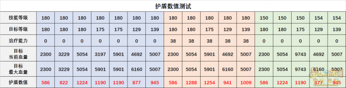 梦幻西游灵木药宗技能全面解析13