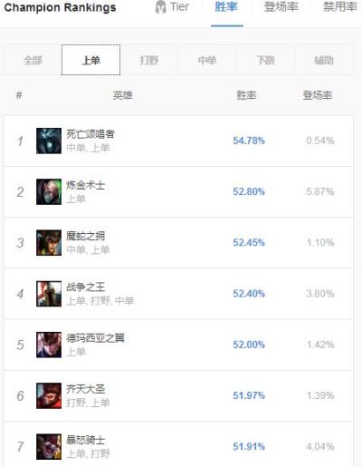 LOL上单气定神闲死歌玩法_气定神闲 英雄联盟