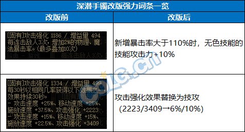 DNF神界自定义手镯属性选择3