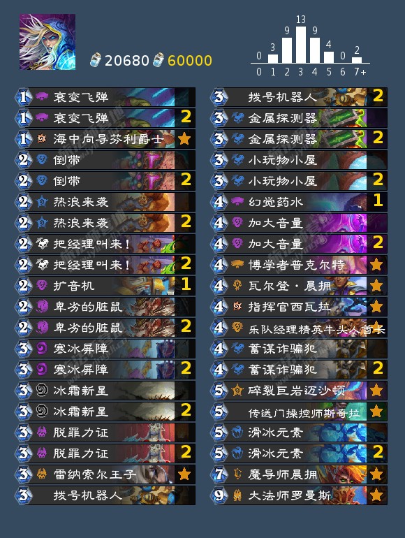 炉石传说行旅旅行社卡组排名1