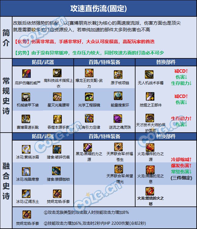 DNF巴卡尔女气功装备推荐3