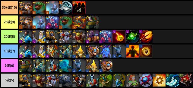 《DOTA霸业》地精玩法详细攻略1