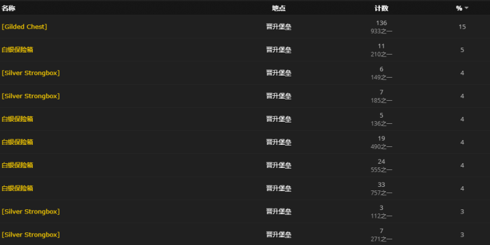 《魔兽世界》杂技执事者有什么用3