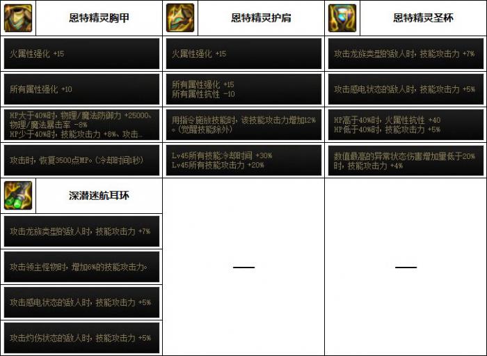 DNF男弹药次元回廊贴膜装备推荐6