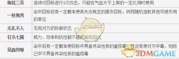 《梦想世界》战士暗器招式介绍1