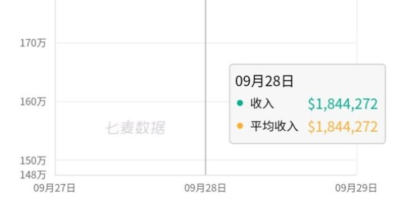 原神开服首日流水介绍1