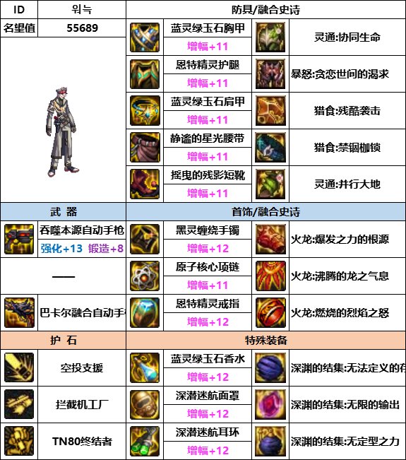 DNF神界版本男机械装备选择_地下城男机械毕业神话