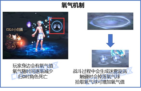 DNF雾神妮愤怒的迷雾之布里穆怎么打2