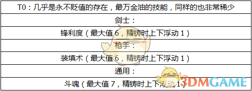 《怪物猎人OL》护石的选择与搭配攻略14