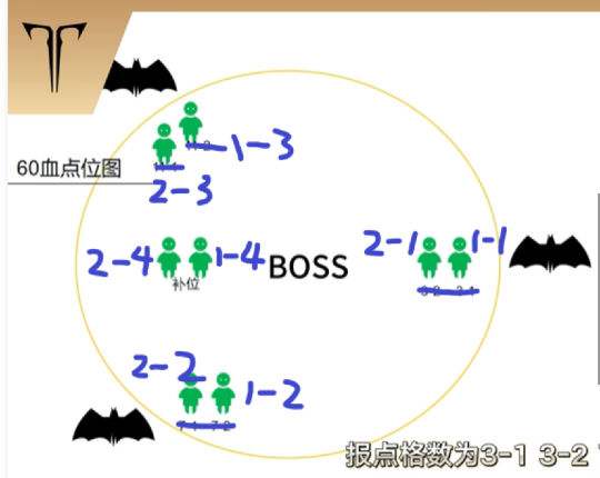 命运方舟欲望军团长怎么打1