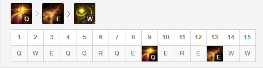 《LOL》Lvmao巴德玩法推荐3