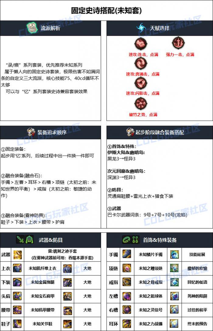 DNF雾神攻坚战版本男气功毕业装备搭配1