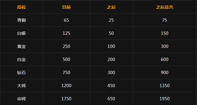 《守望先锋》预设职责系统介绍3