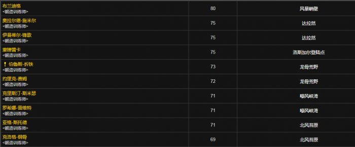 魔兽世界诺森德锻造在哪学_诺森德烹饪配方