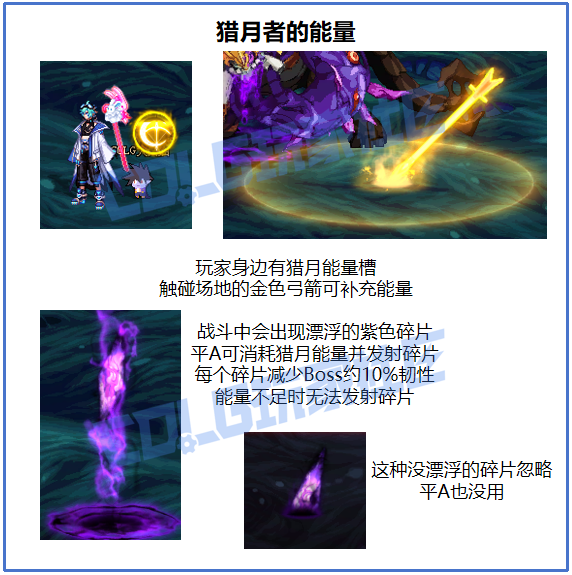 DNF沉月湖赤色之牙沃利尔德怎么打2