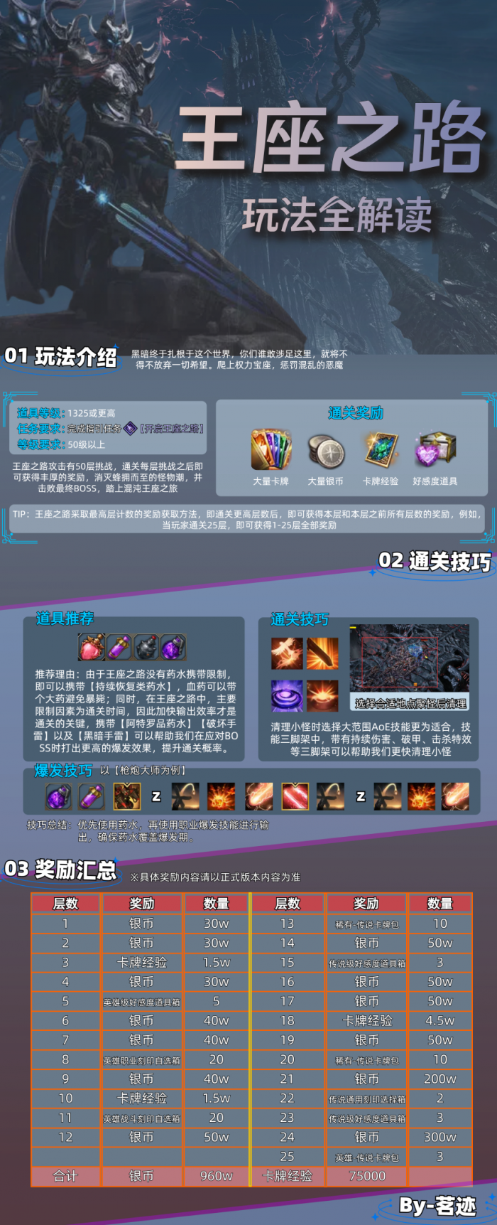 命运方舟王座之路_命运方舟王座之路怎么过 命运方舟王座之路_命运方舟王座之路怎么过