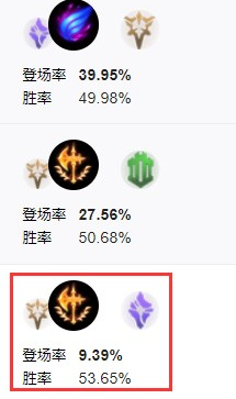 《LOL》征服者诺手攻略一览4