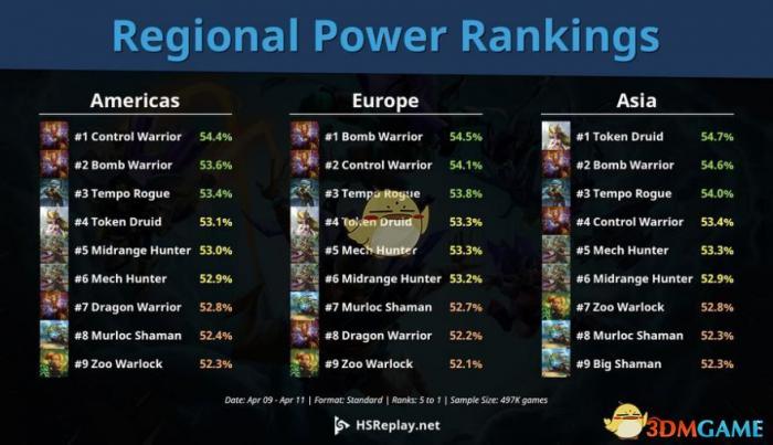 《炉石传说》暗影崛起狂野强势职业2